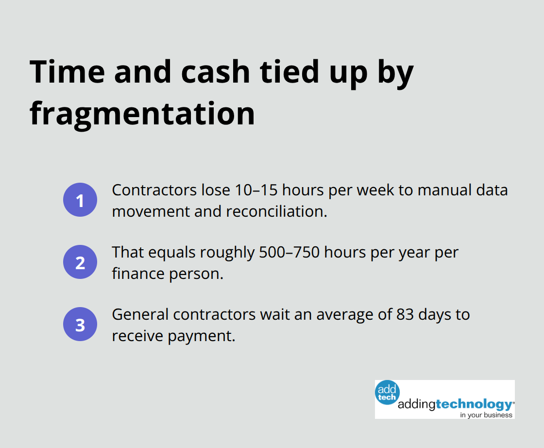 Key time and cash impacts from fragmented financial systems for U.S. construction contractors. - integrated financial software