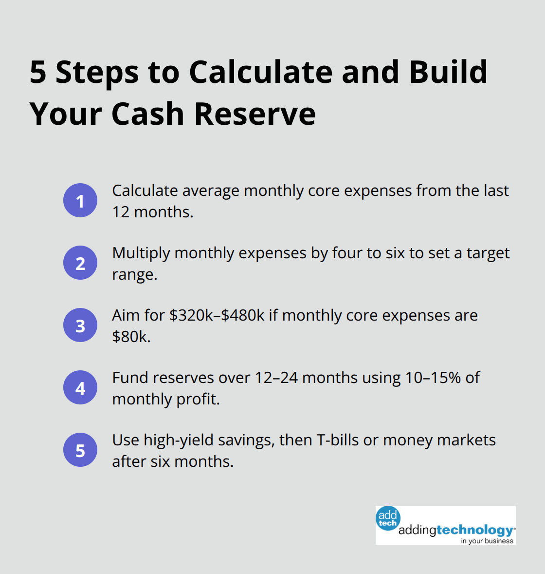 Compact checklist of steps for U.S. construction firms to size and fund reserves.