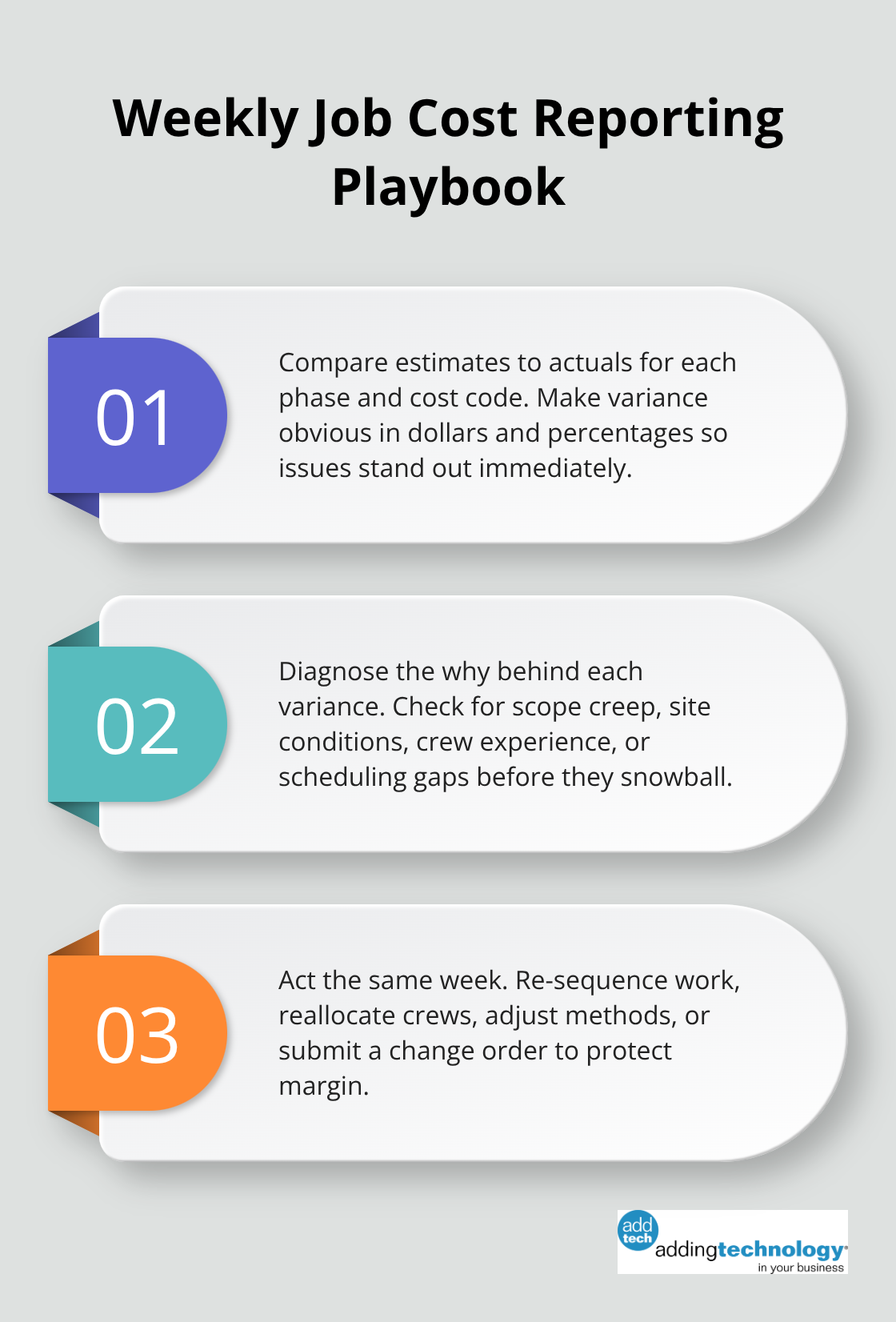 Three-step process to use weekly reports to protect margins - project profitability tracking