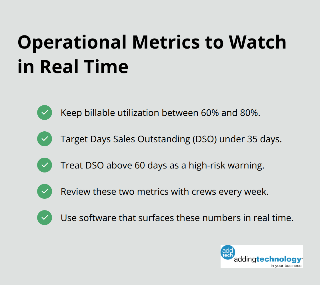 Checklist of real-time construction metrics with utilization and DSO targets.