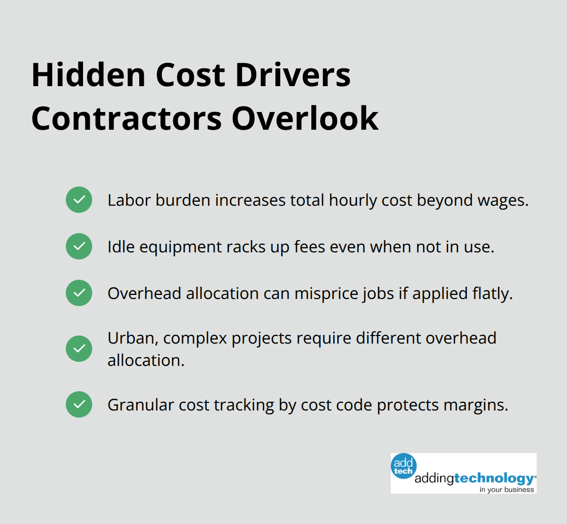 Checklist of hidden cost drivers in construction projects - Construction financial literacy