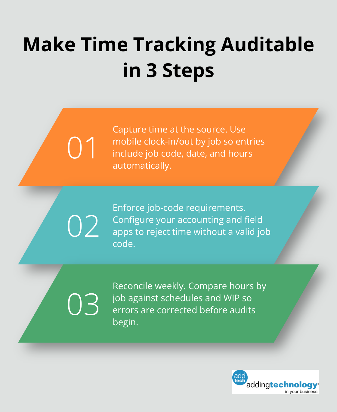 Ordered list of steps for U.S. contractors to tie time tracking to job codes for audits. - construction compliance checklist